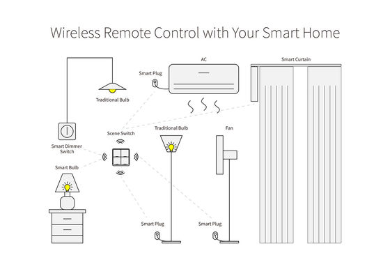 Smart Wireless Scene Switch