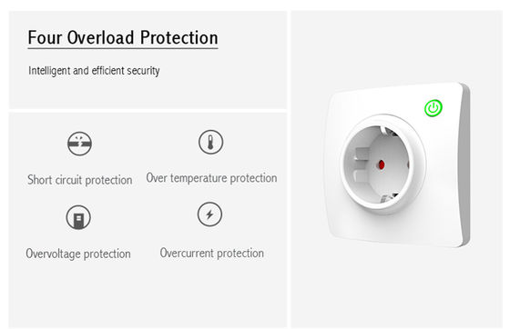 80*80 Style Smart Wall Socket