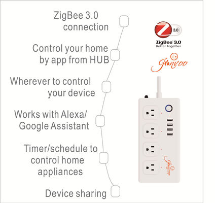 US Zigbee Power Strip 4 AC 4 USB