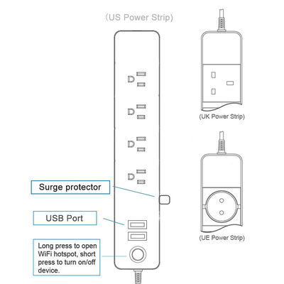 WiFi Power Strip(SM-SO306U)