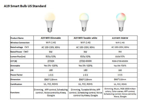 9W A19 CCT+RGB Smart Bulb