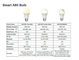 9W A60 RGBCW Smart Bulb