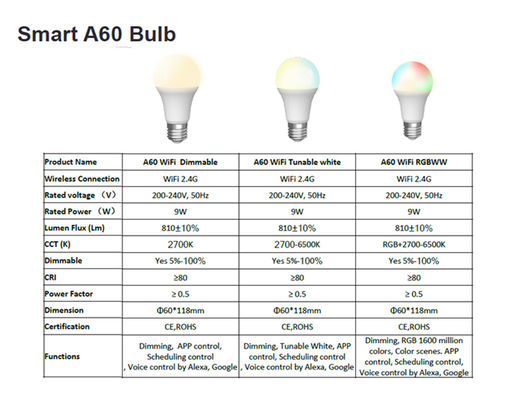 9W A60 RGBCW Smart Bulb