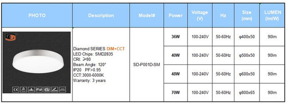 48W Tuya Bluetooth Panel Light