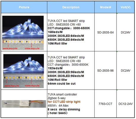 Zigbee CW LED Strip Lights