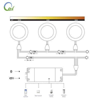 Smart Dimmable LED Driver RGBCW Wi-Fi and Bluetooth