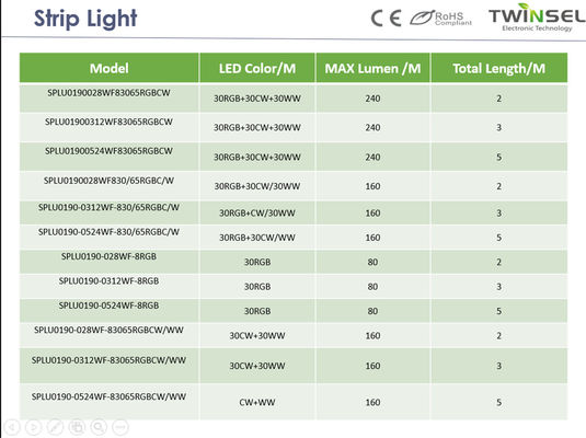 Strip Light Waterproof