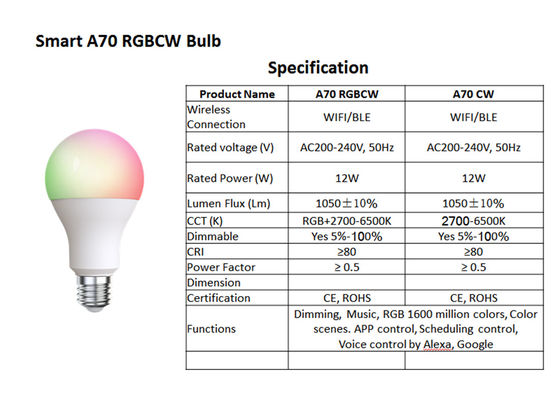 12W Smart Wi-Fi A70 RGB+CW