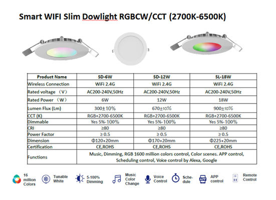 12W Slim Downlight RGB+CCT EU