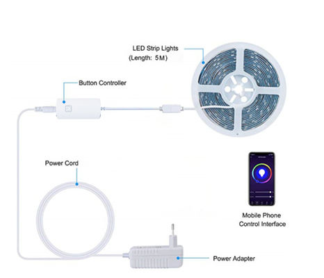 Smart Strip Light(EBE-CON)