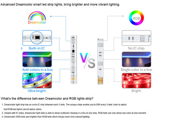 32.8ft(10M) 12 Wi-Fi DreamColor Music LED Strip Lights