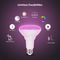 Smart Bulb RGB CCT Dimmable BR30
