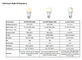 A19 Smart Dimmable Bulb