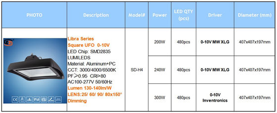 240W Zigbee Square Hi-bay