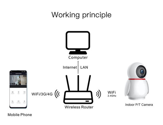 Smart Indoor P/T Camera with Lan Port Penguin Shape(TV-228ZD-2MP)