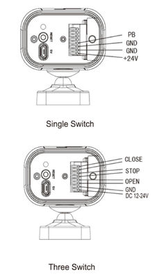 Smart Camera Control System for The Door Automation(SMART-C)