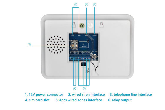 Tuya WIFI+GSM+PSTN Alarm System(WL-JT-99CST)
