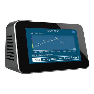 CO2 detector PM2.5/TVOC/HCHO monitor(DM601B)