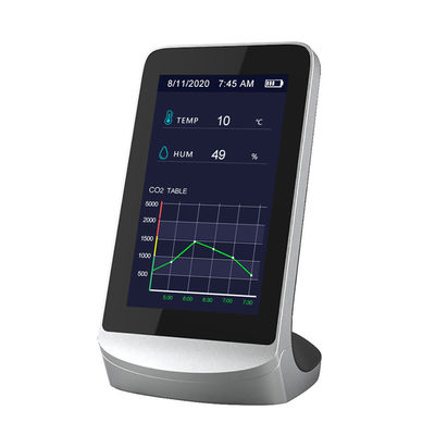 CO2 Detector Temperature Humidity Meter(DM72C)