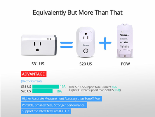 Sonoff US 16A Mini Wifi Smart Socket Home Power Consumption Measure Monitor